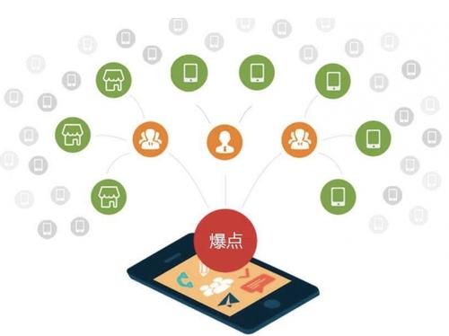 灵石为什么越来越多的企业通过软文营销来引流